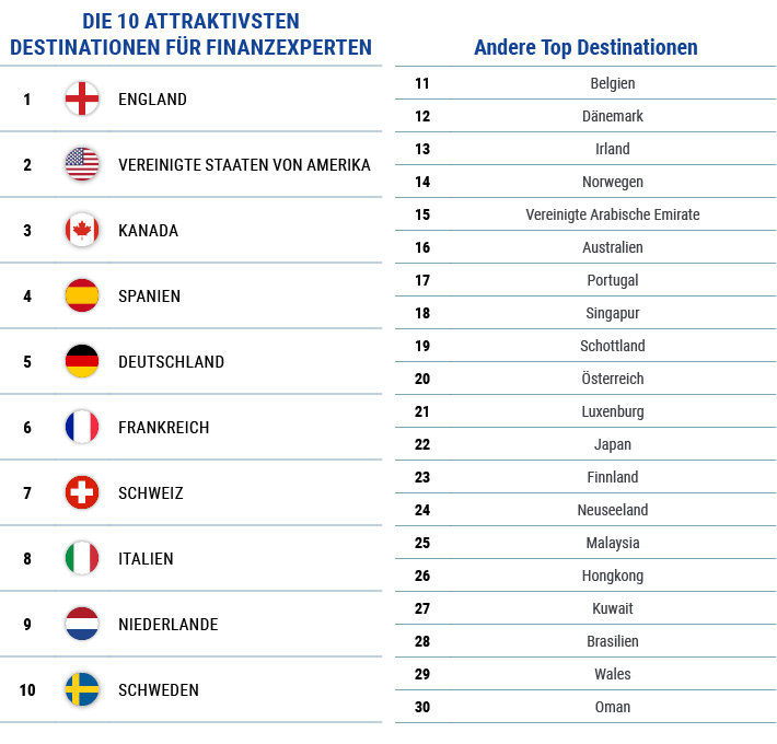 Der Schweizer Fintech Sektor Floriert Michael Page