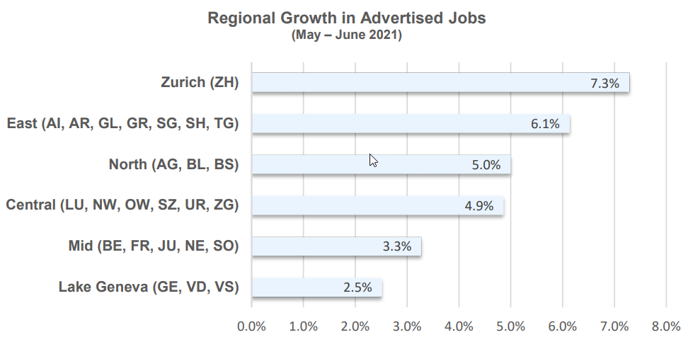 Regional Growth in Advertised Jobs