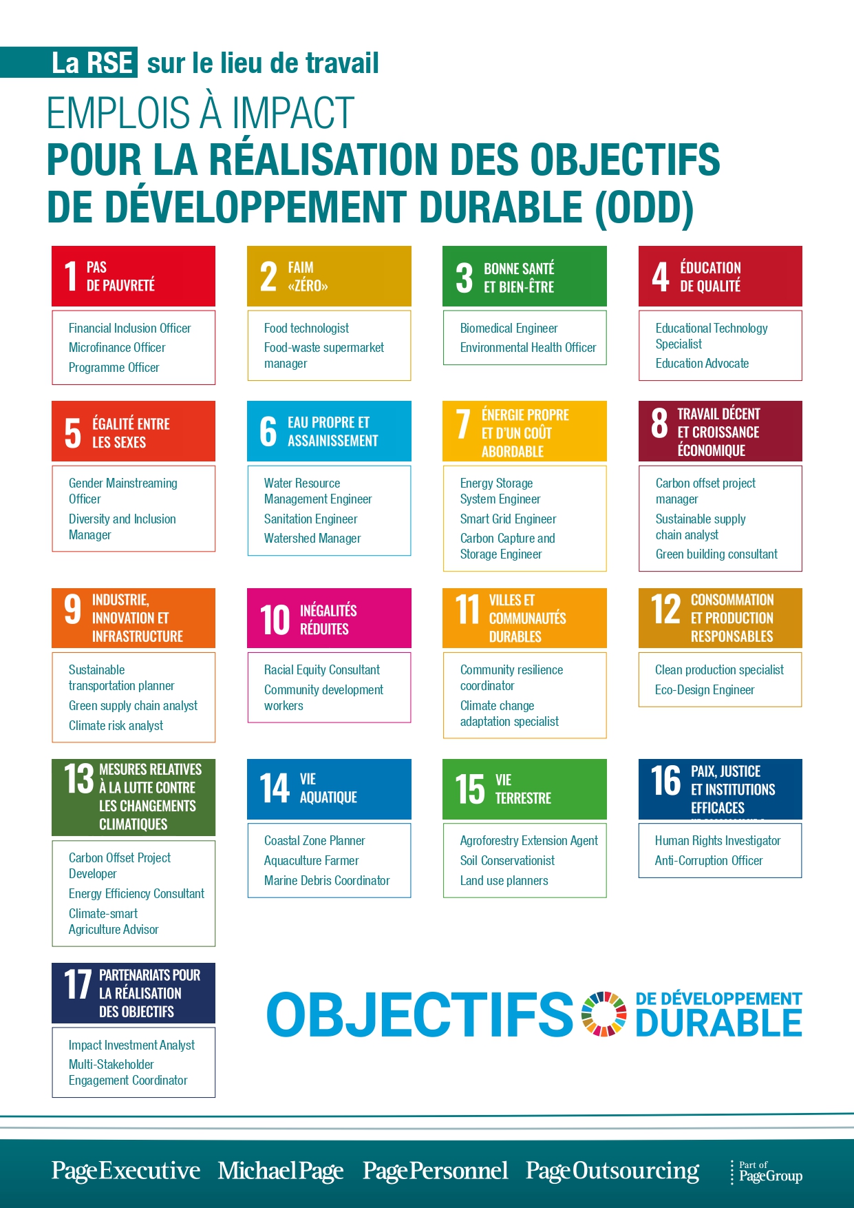 Liste des rôles en RSE pour aider à atteindre les ODD en 2023.