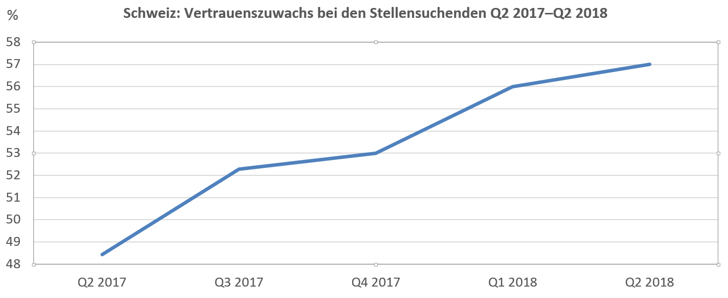 /sites/michaelpage.ch/files/legacy/graph_DE.png?custom_param=1785652219