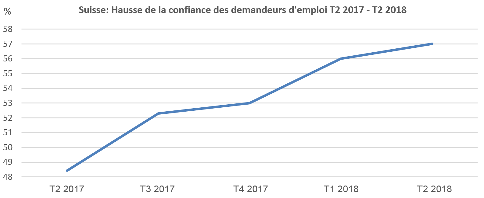 /sites/michaelpage.ch/files/legacy/graph_FR.png?custom_param=1785652261