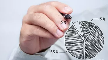 Main dessinant un camembert avec pourcentages.