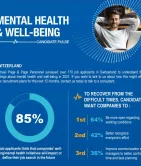 Mental Health & Well-Being